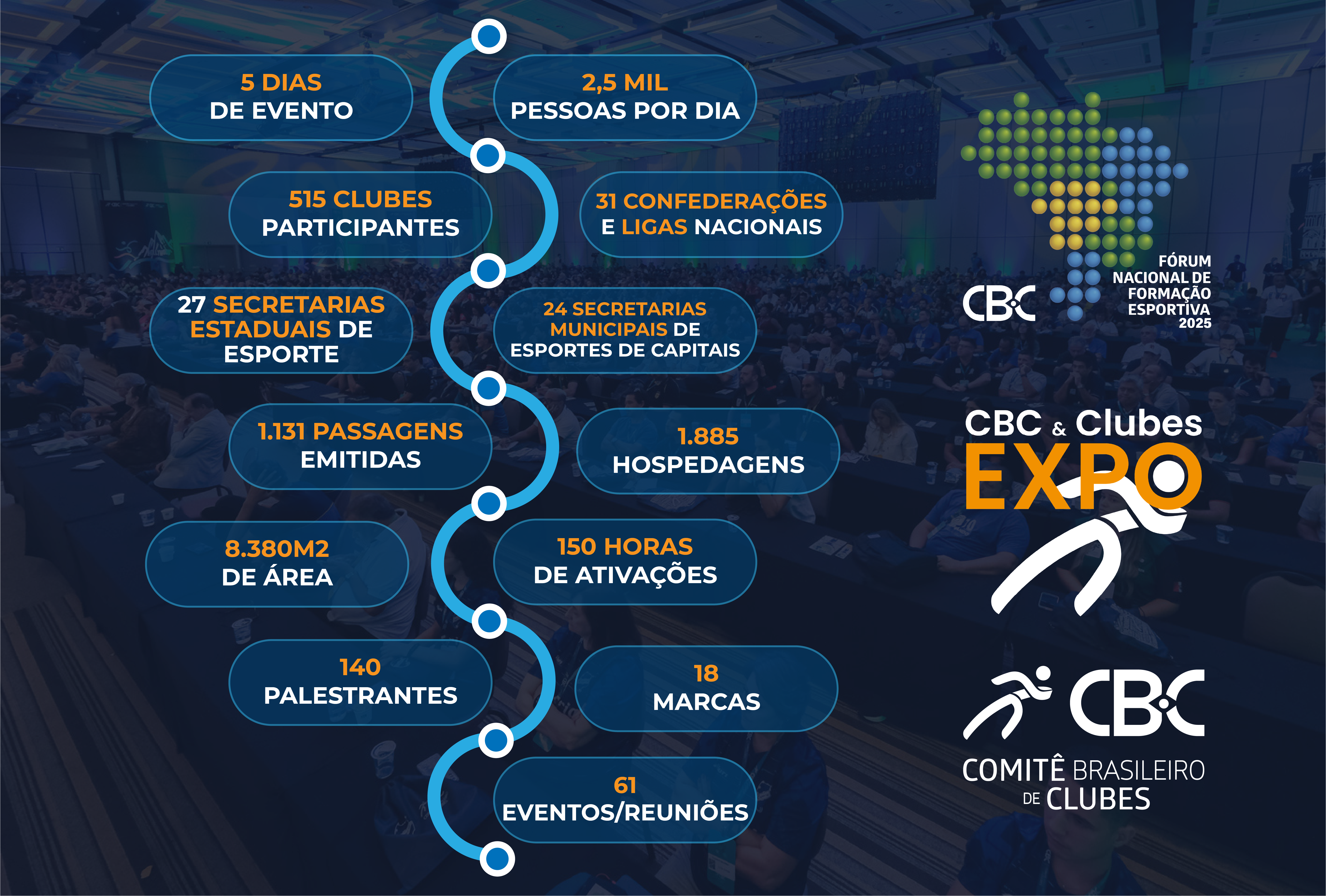 Números do Evento