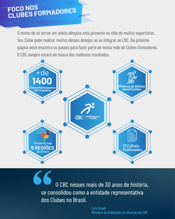 Portfólio CBC