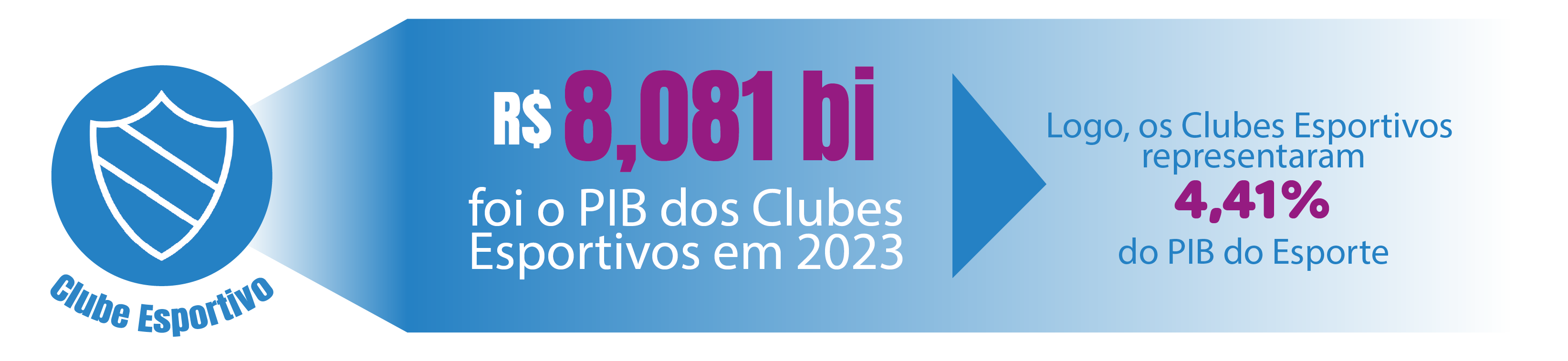 PIB 2