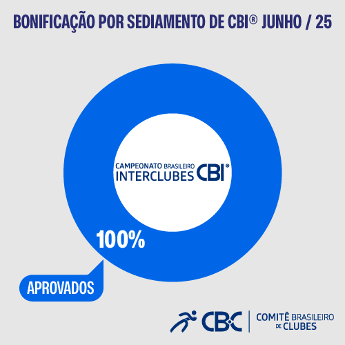 Gráfico sediamento