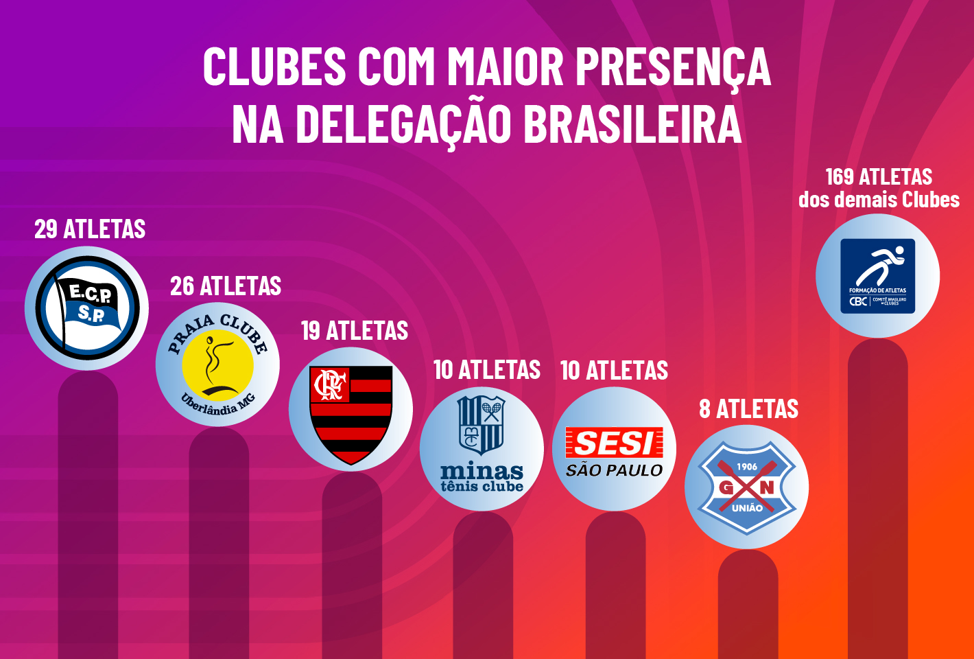 Números Pan Clubes 
