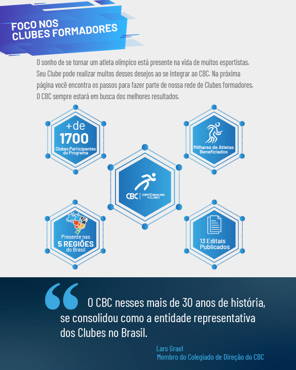 Portfólio CBC