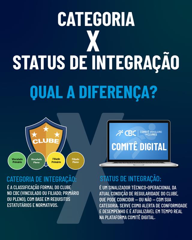 categoria integração