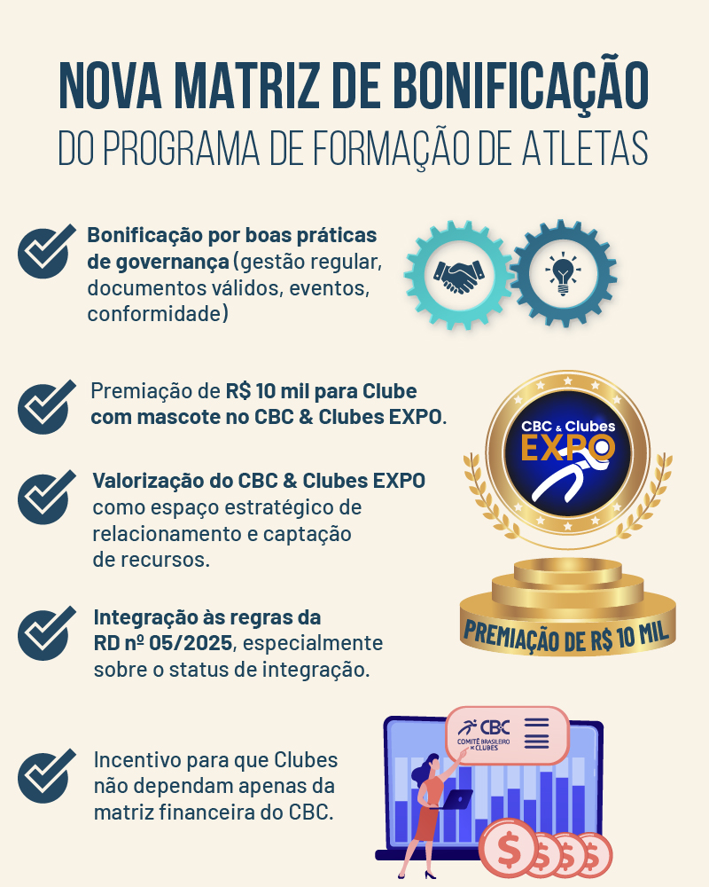 matriz de bônus