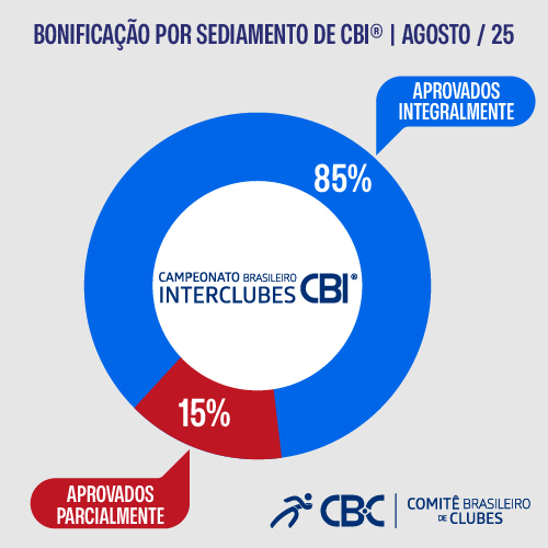 Gráfico Sediamento Agosto 2025