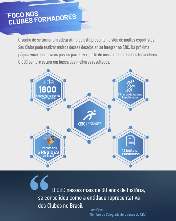 Portfólio CBC