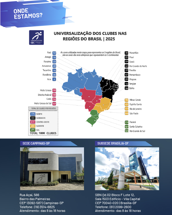 Portfólio CBC