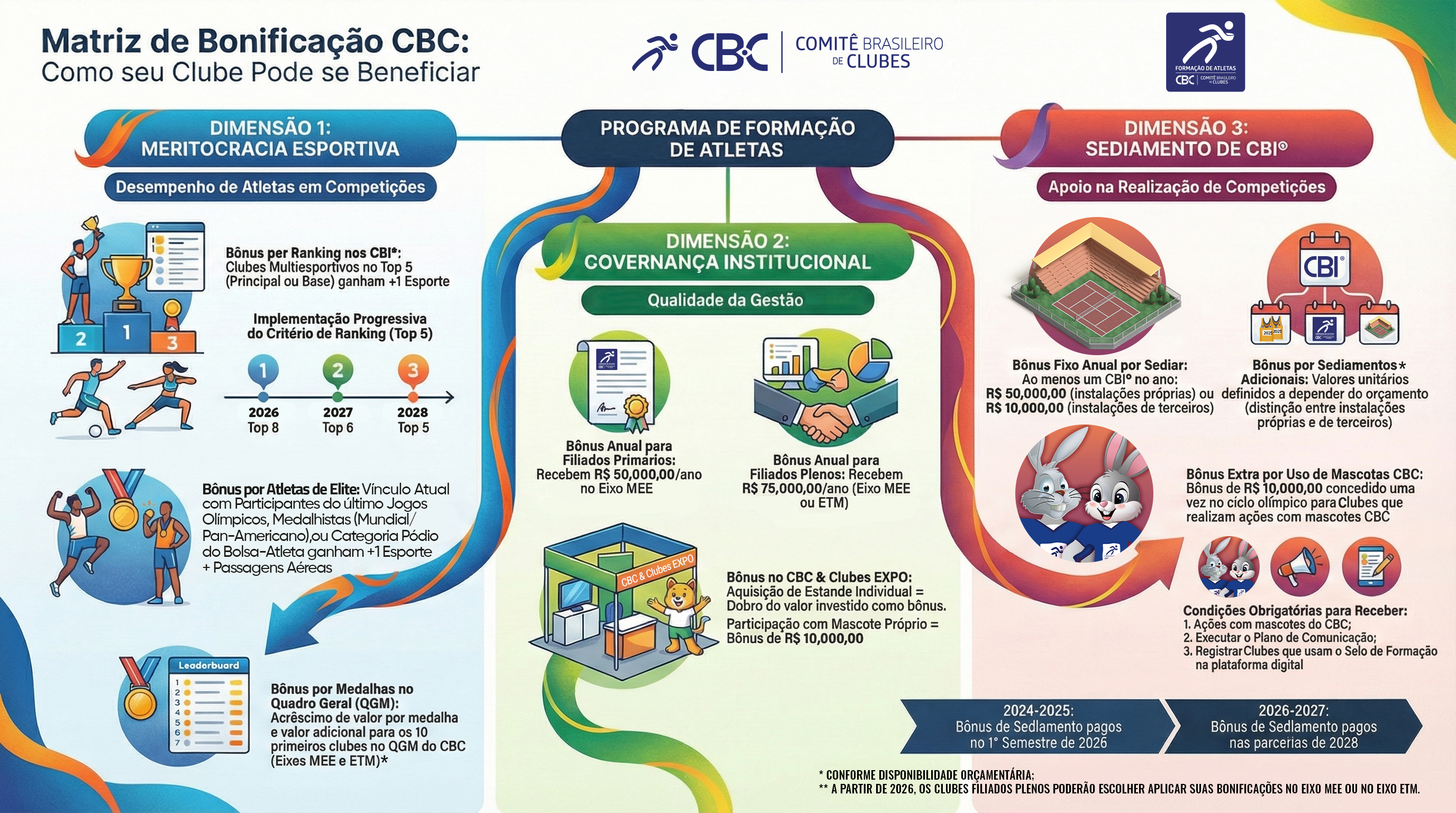 Matriz Bonificação