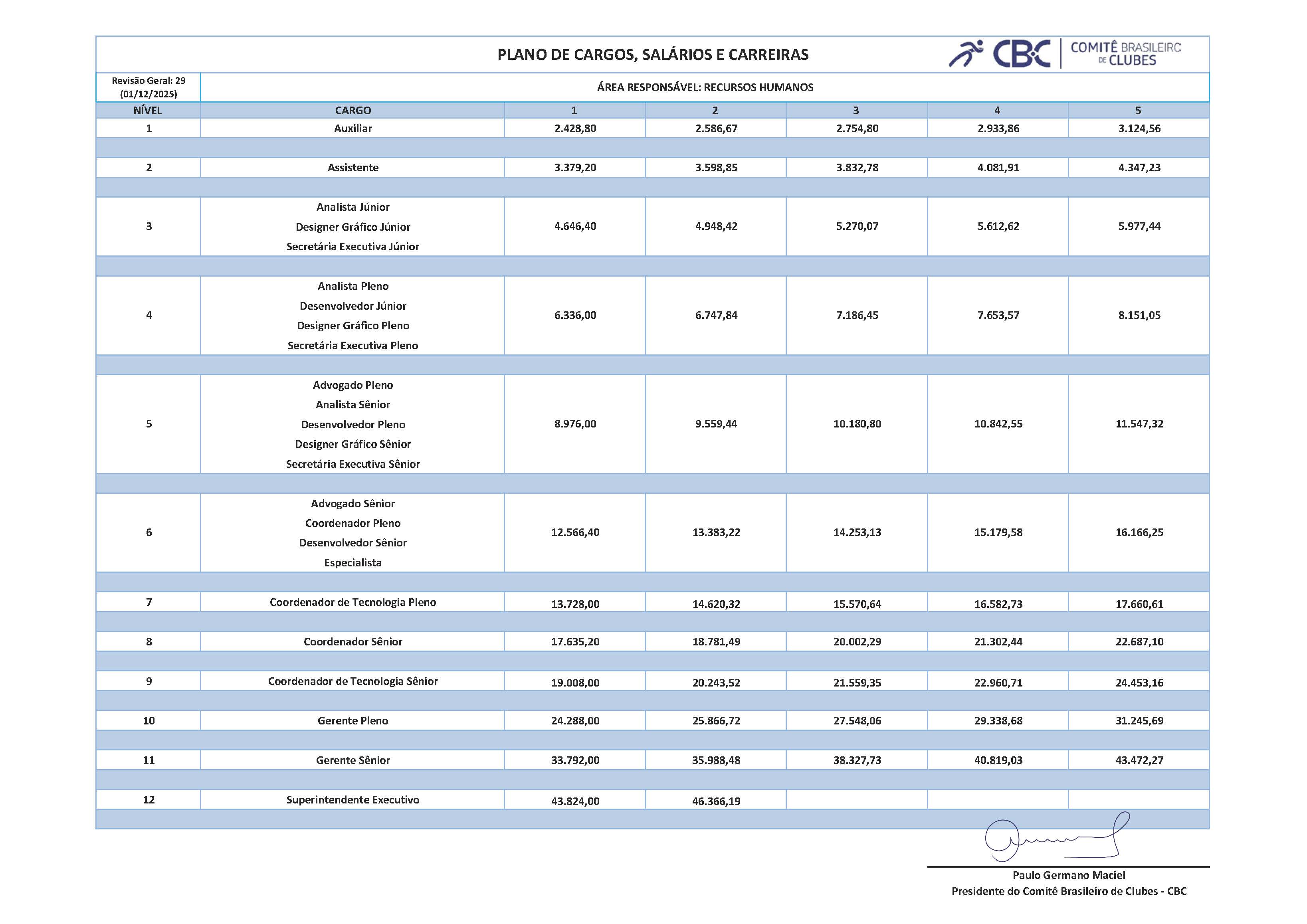 Plano de Cargos e Salários 2025