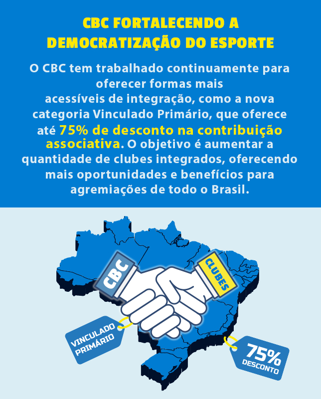 Arte Vinculado primário