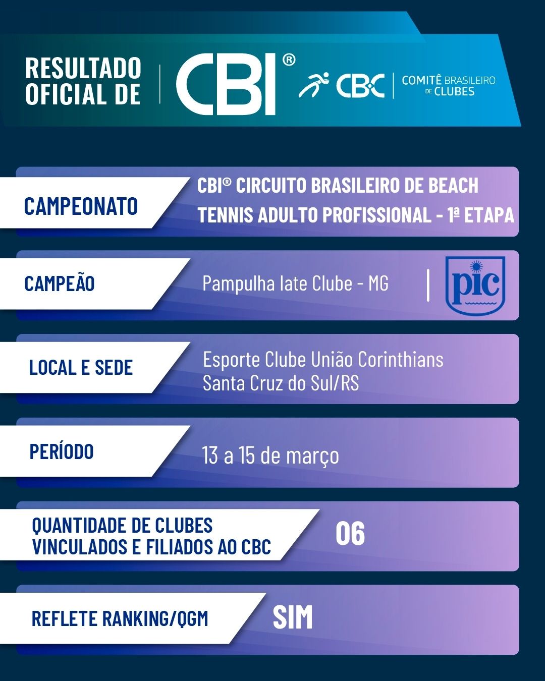 CBBT 1