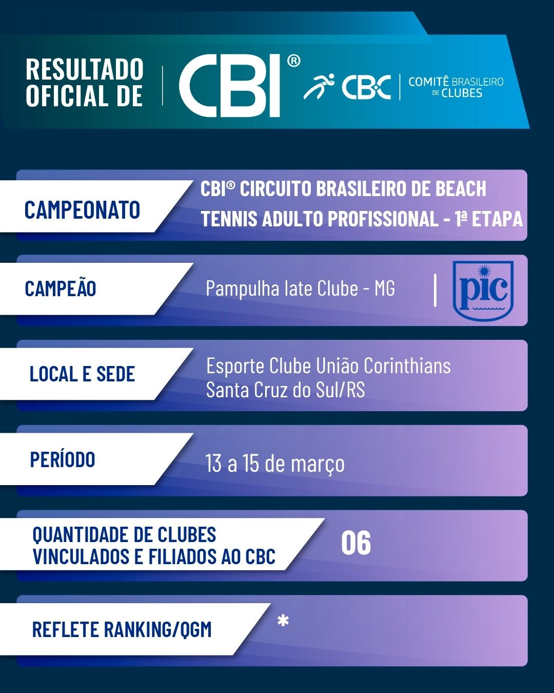 CBBT Adulto Fem