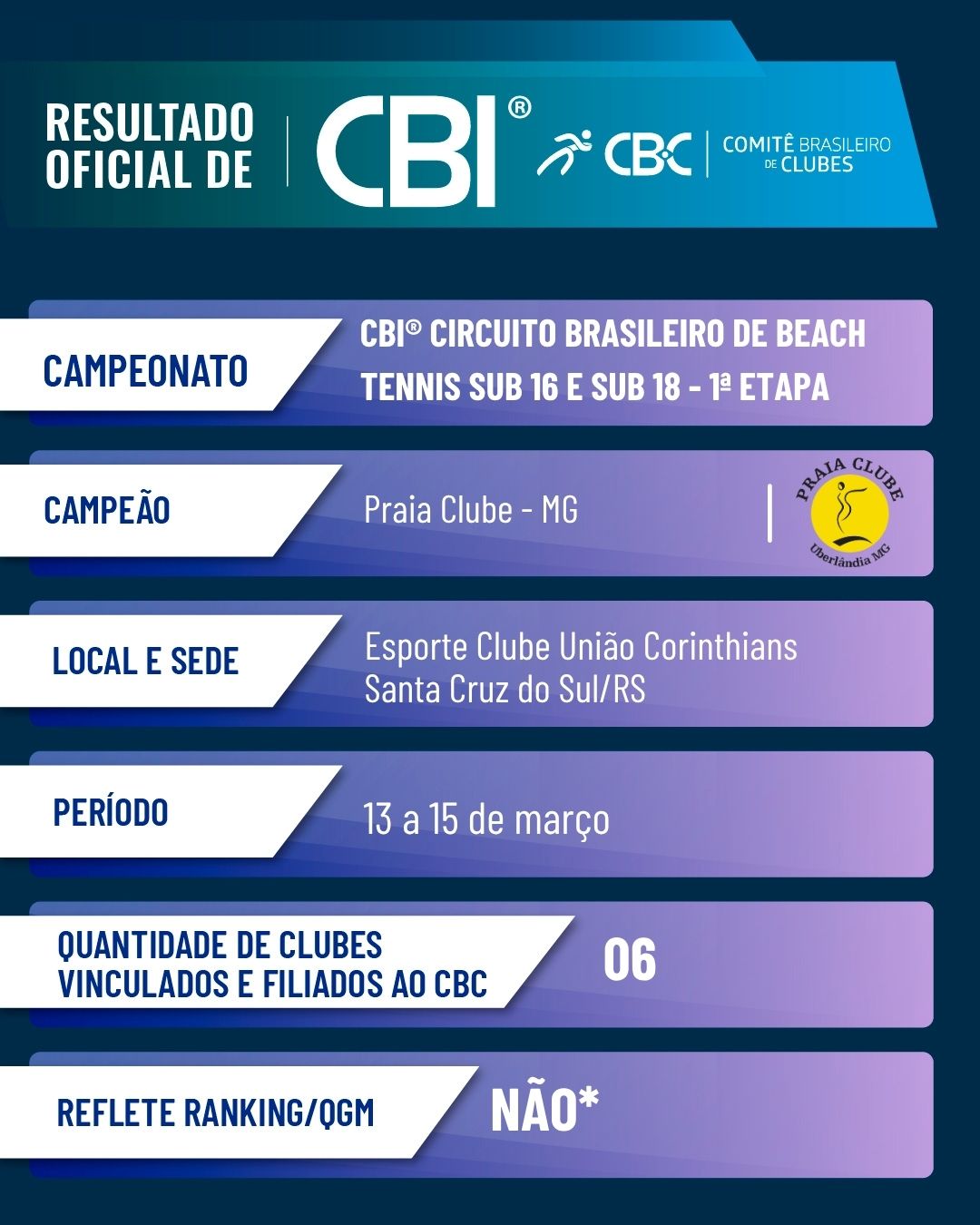 CBBT fem
