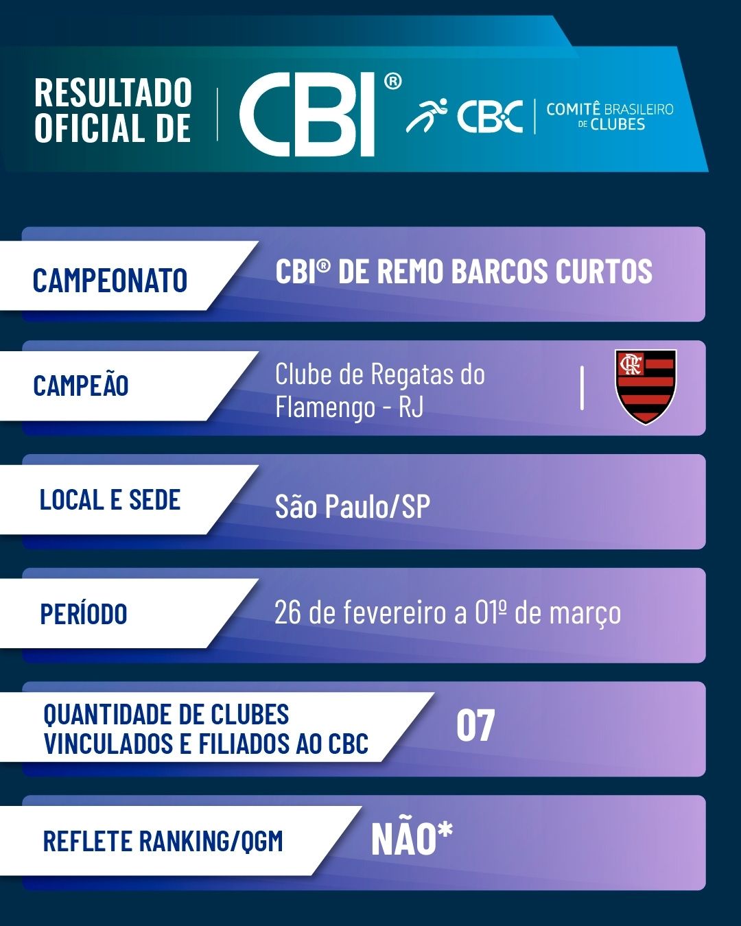 Remo Barcos Curtos Fem