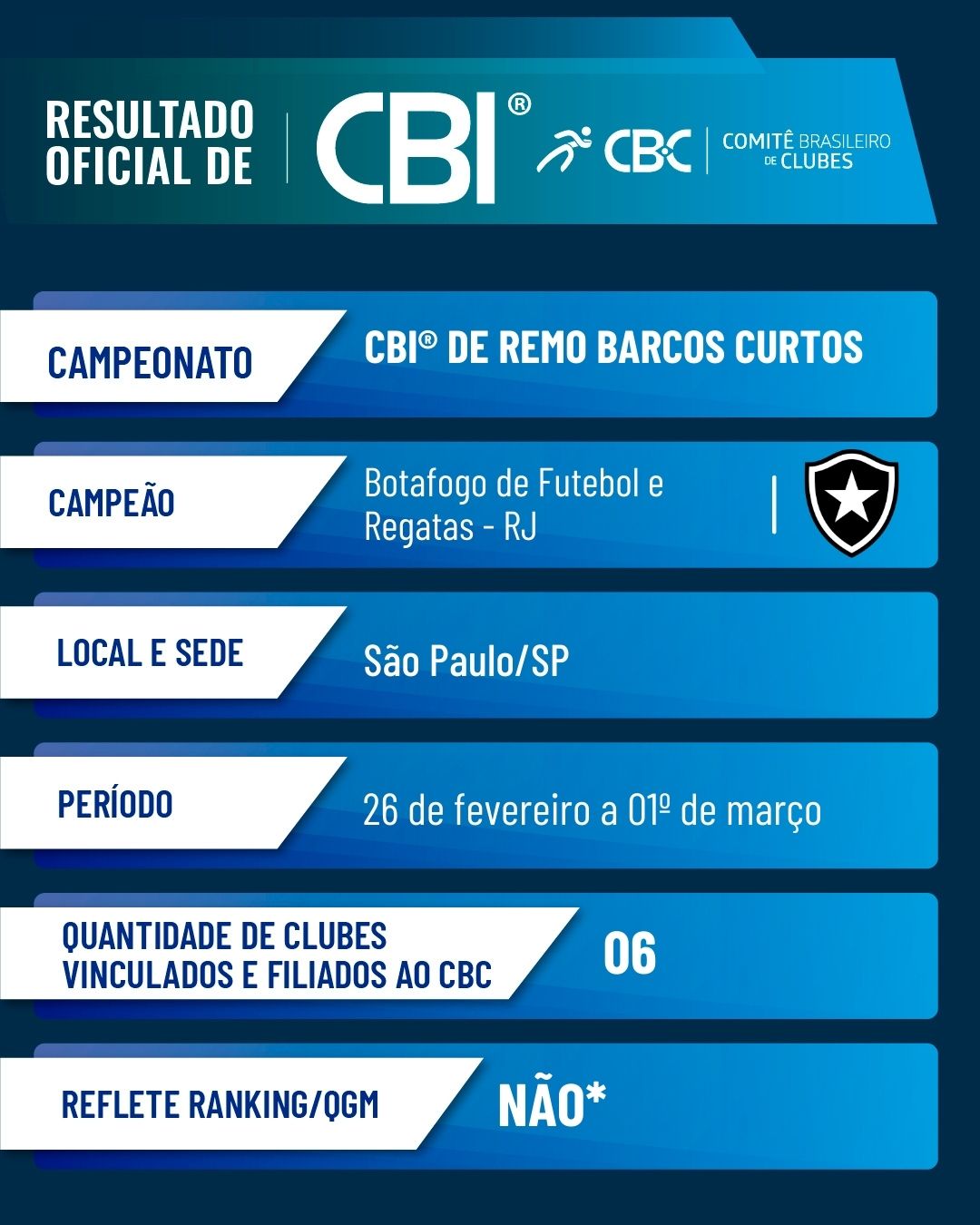 Remo Barcos Curtos Mas