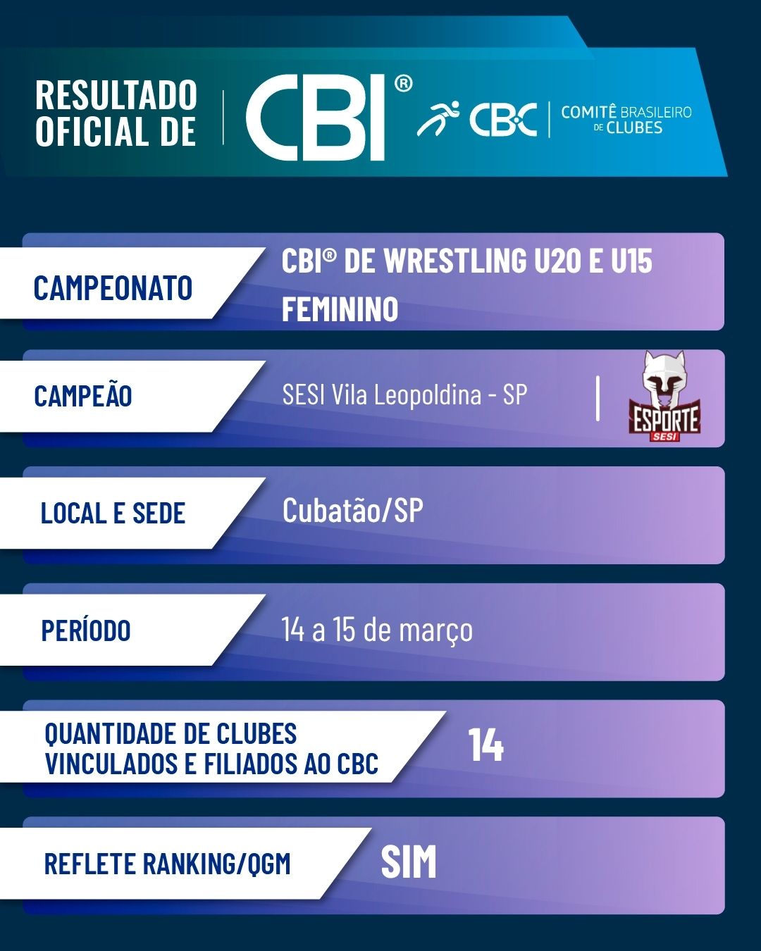 Wrestling U20 e U15 Fem