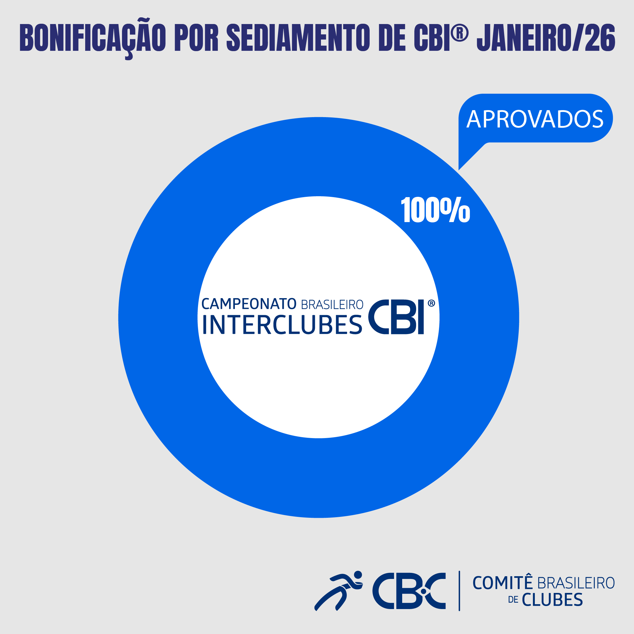 Gráfico Sediamento Janeiro 2026