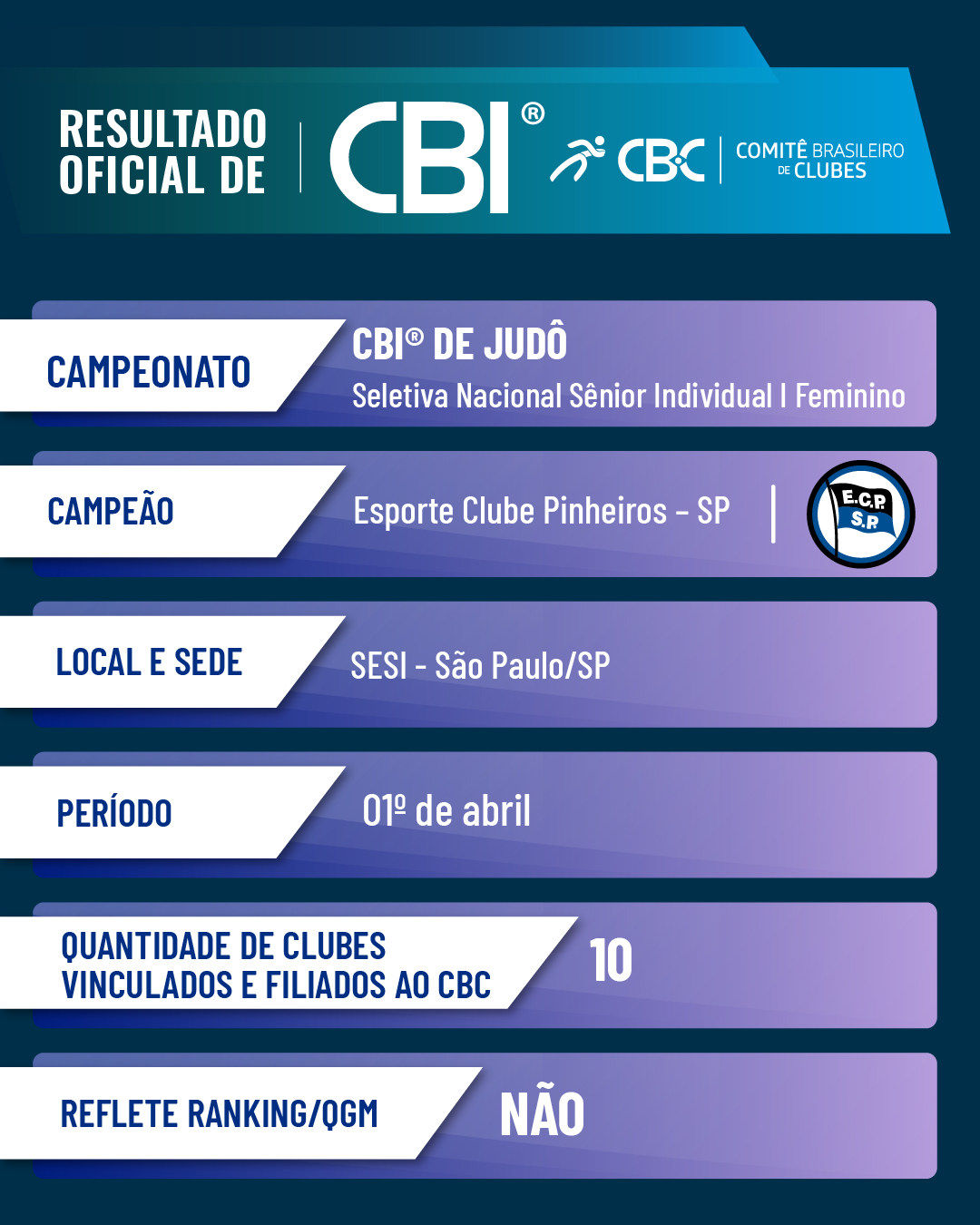 Seletiva de Judo Feminino