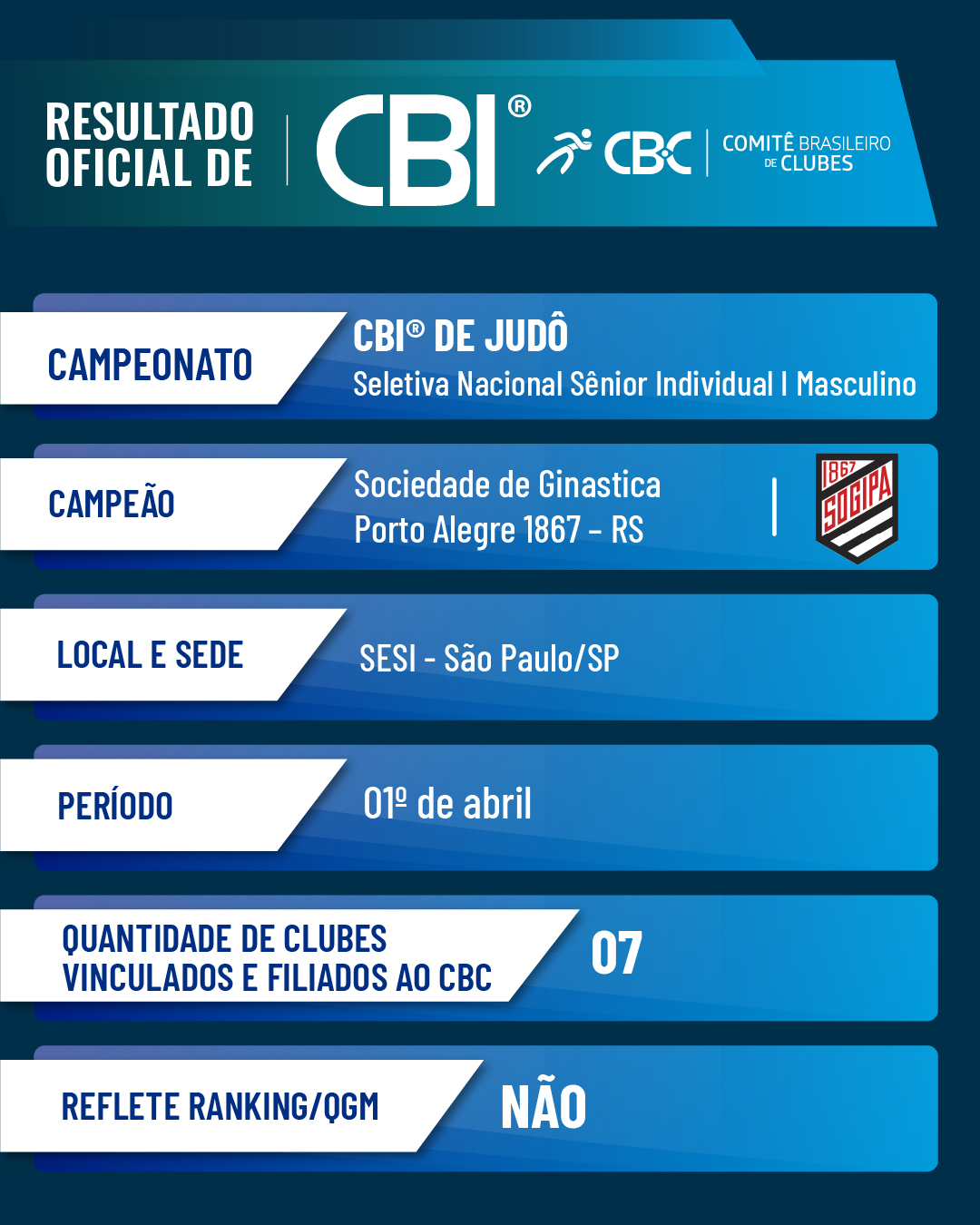 Resultado CBI Seletiva de Judo Masculino