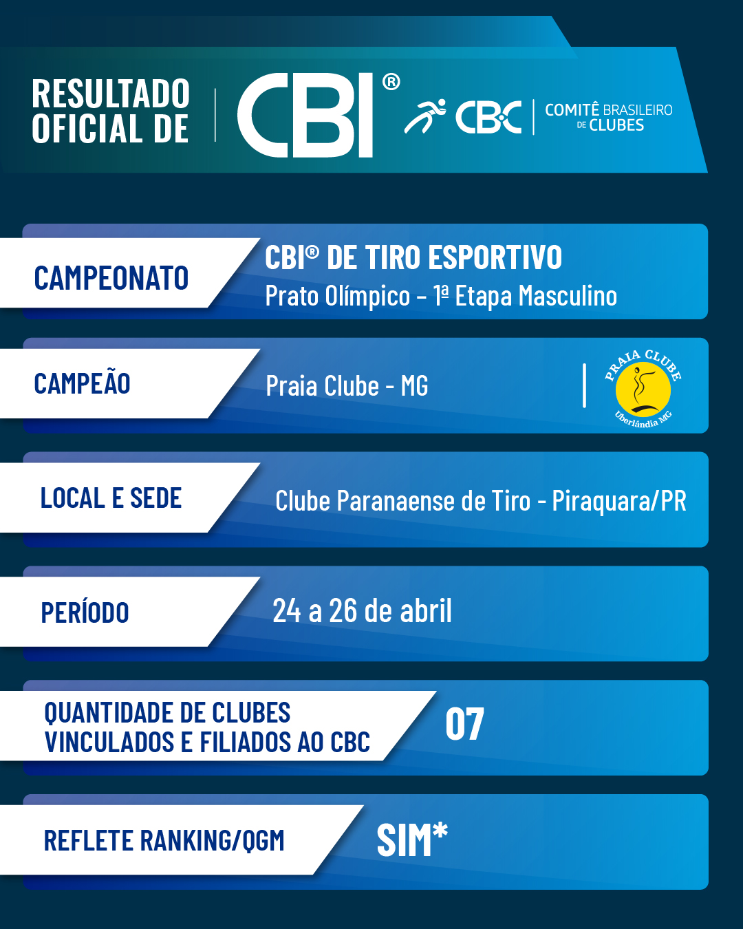 Detalhes Tiro Esportivo 1ª etapa