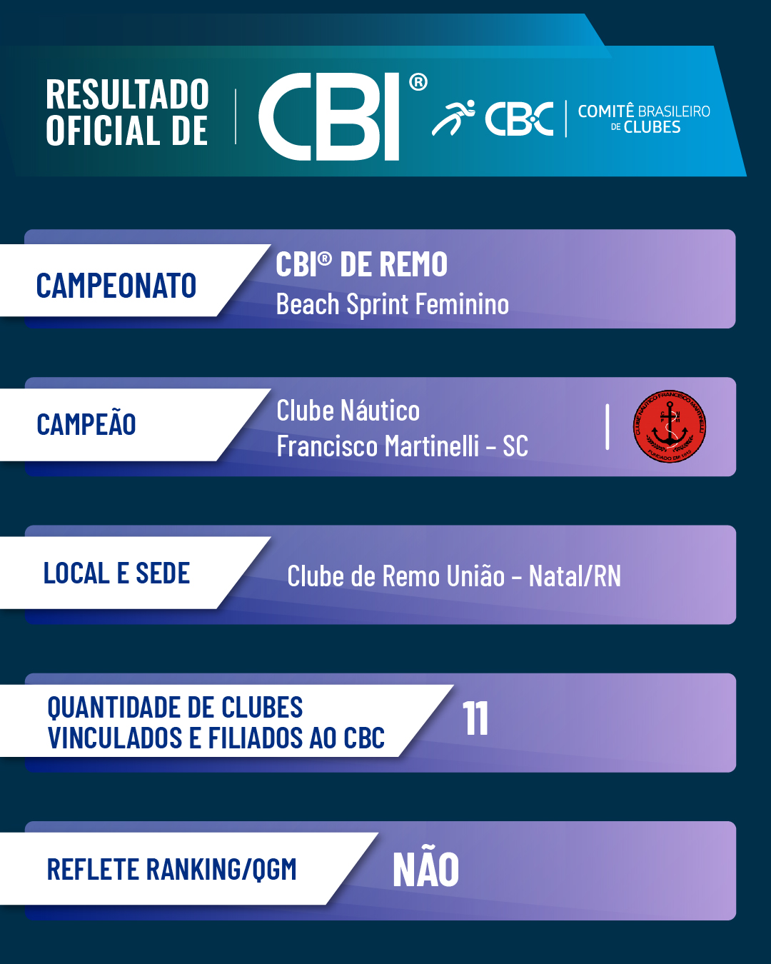 Detalhes Resultado Remo