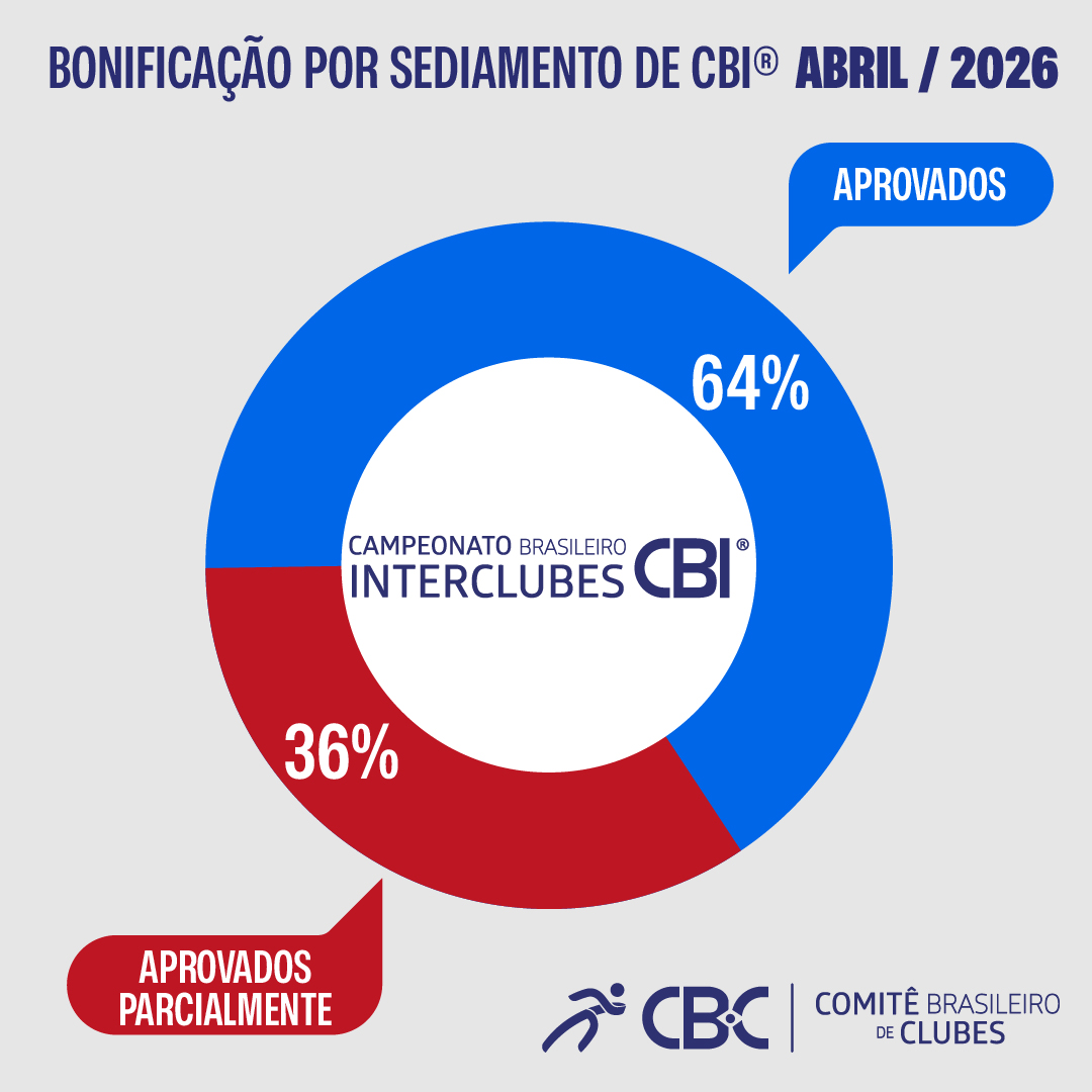 Gráfico Sediamento Abril de 2026