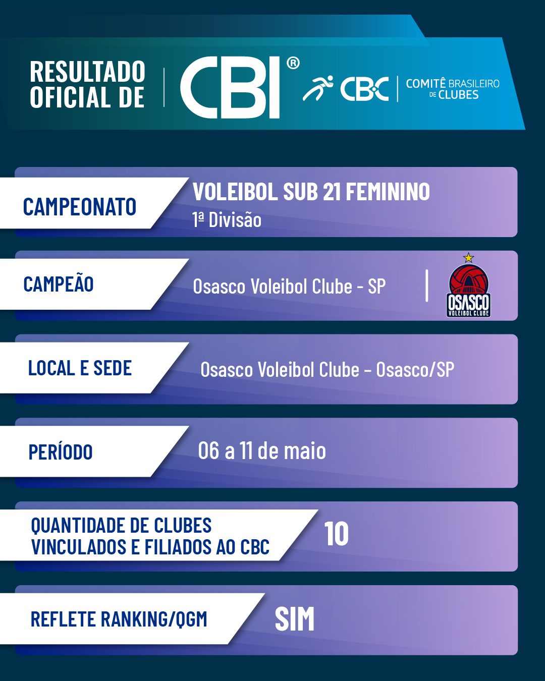 Volei Sub 21 Feminino