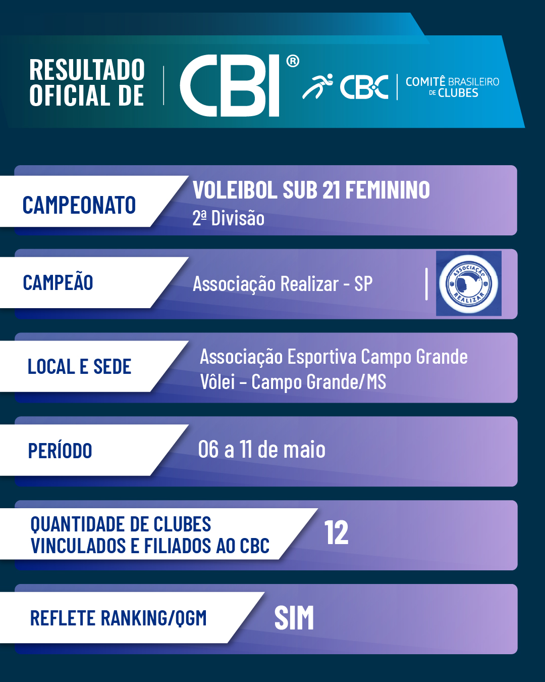 Volei Sub 21 Feminino