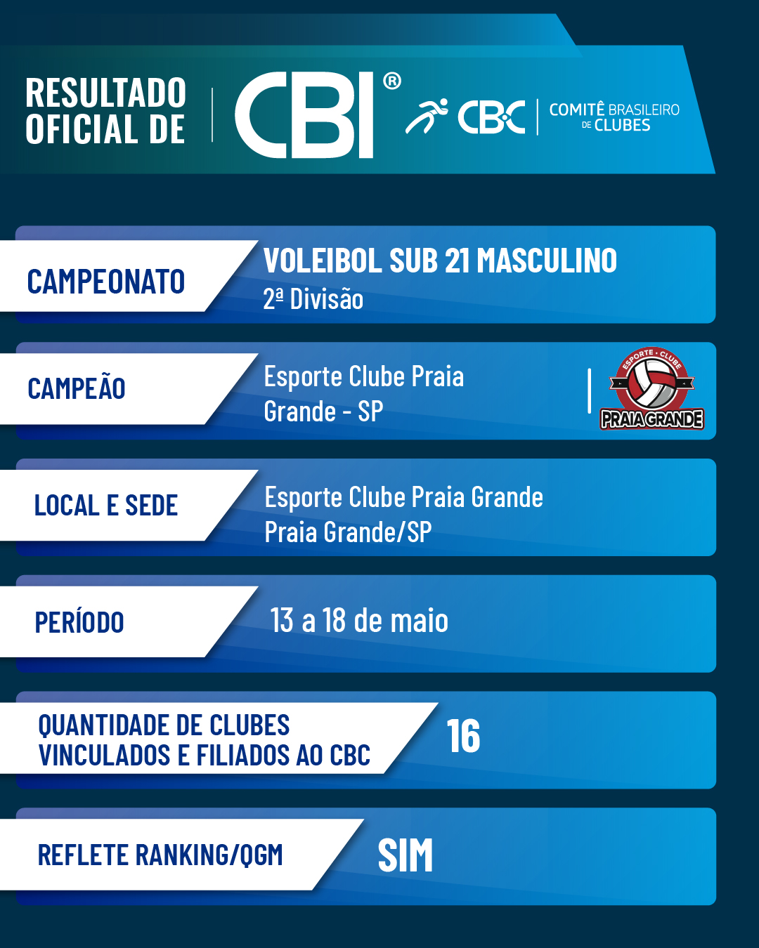 Volei Sub 21 Masculino