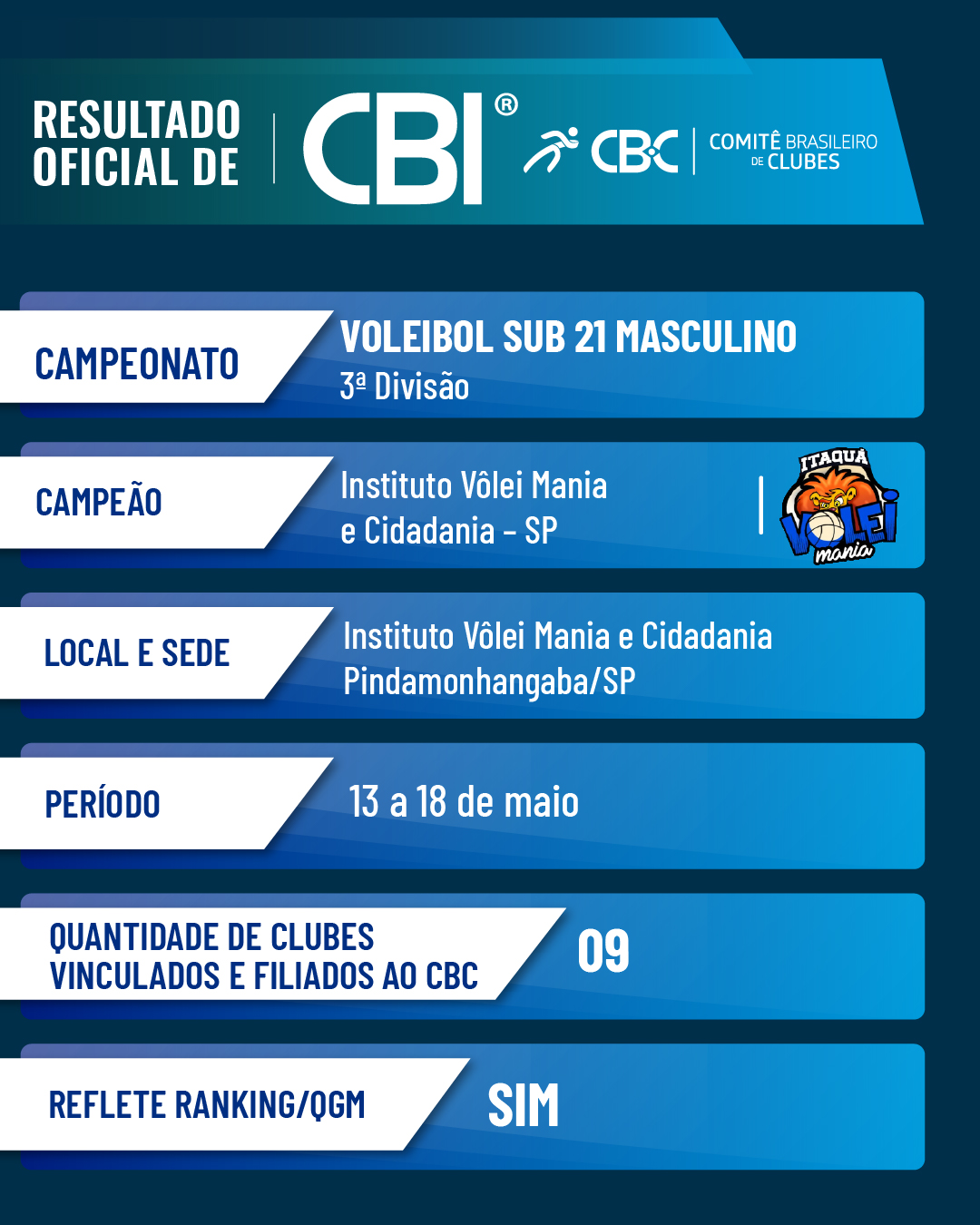 Volei Sub 21 Masculino