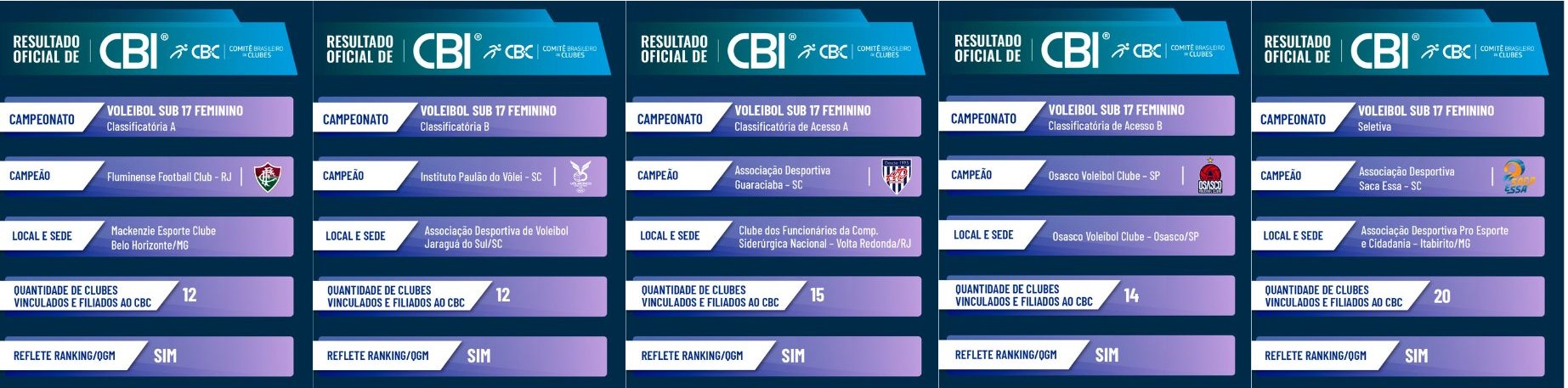 Volei Sub 17 Feminino
