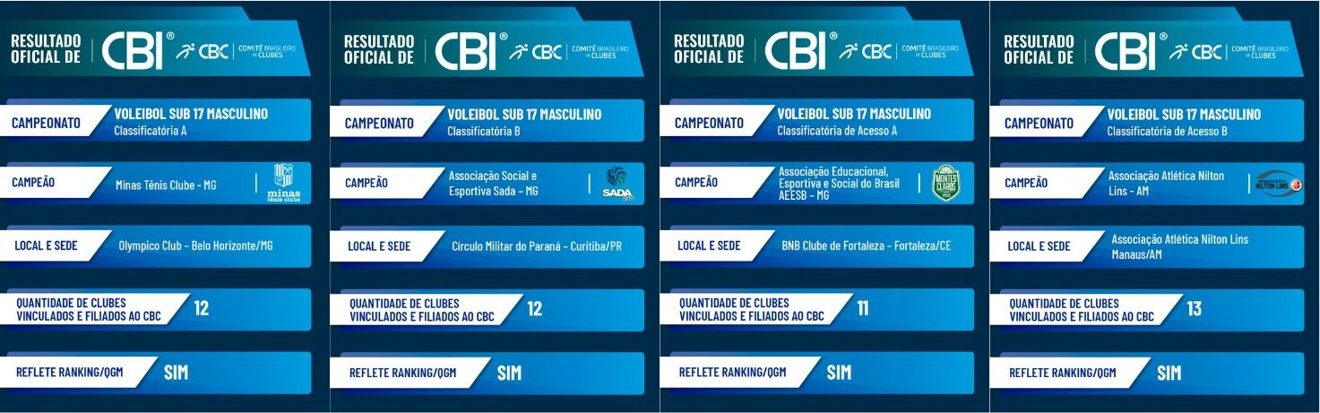Volei Sub 17 Mas
