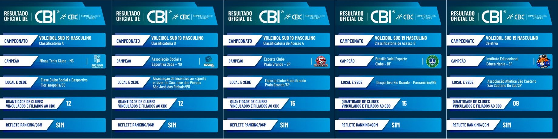 Volei Sub 19 Mas
