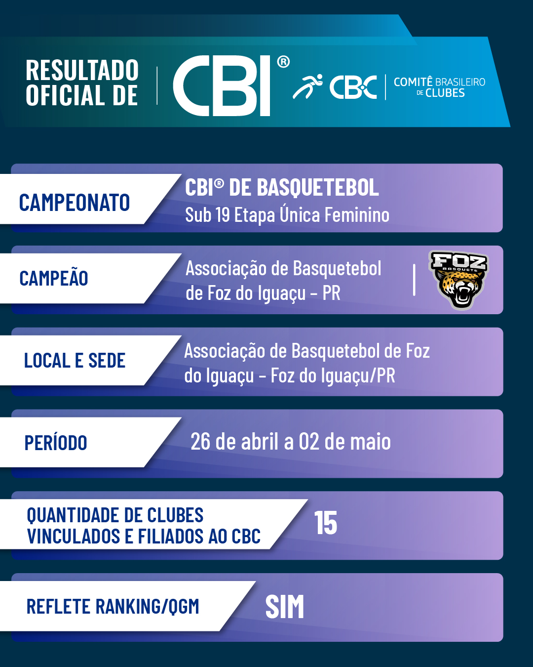 CBI Basquetebol Sub 19 Feminino