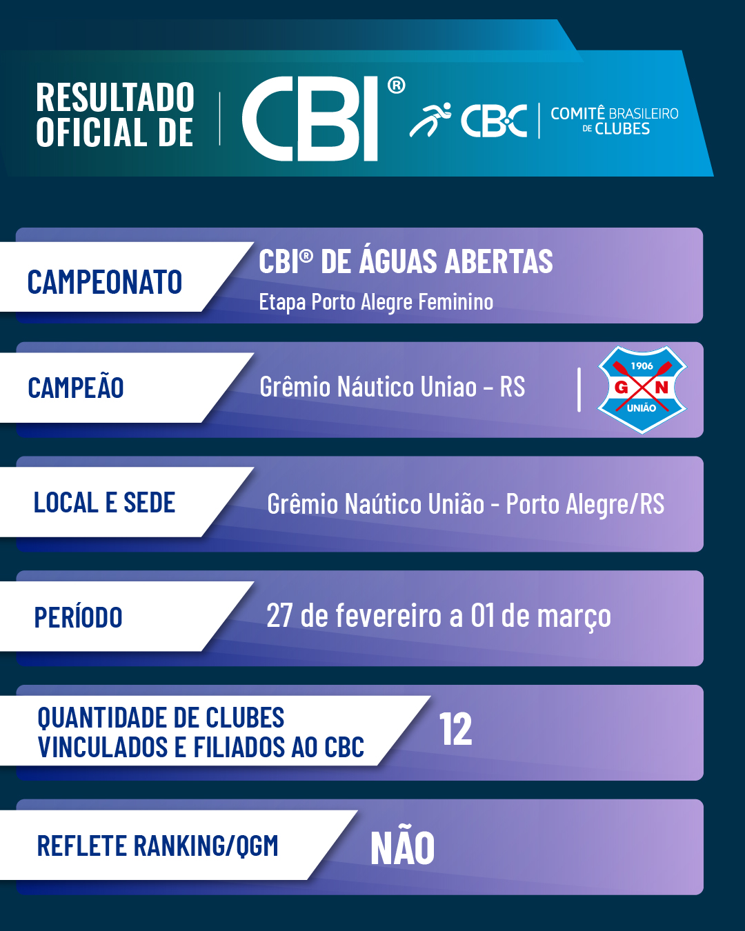 Etapa Porto Alegre F