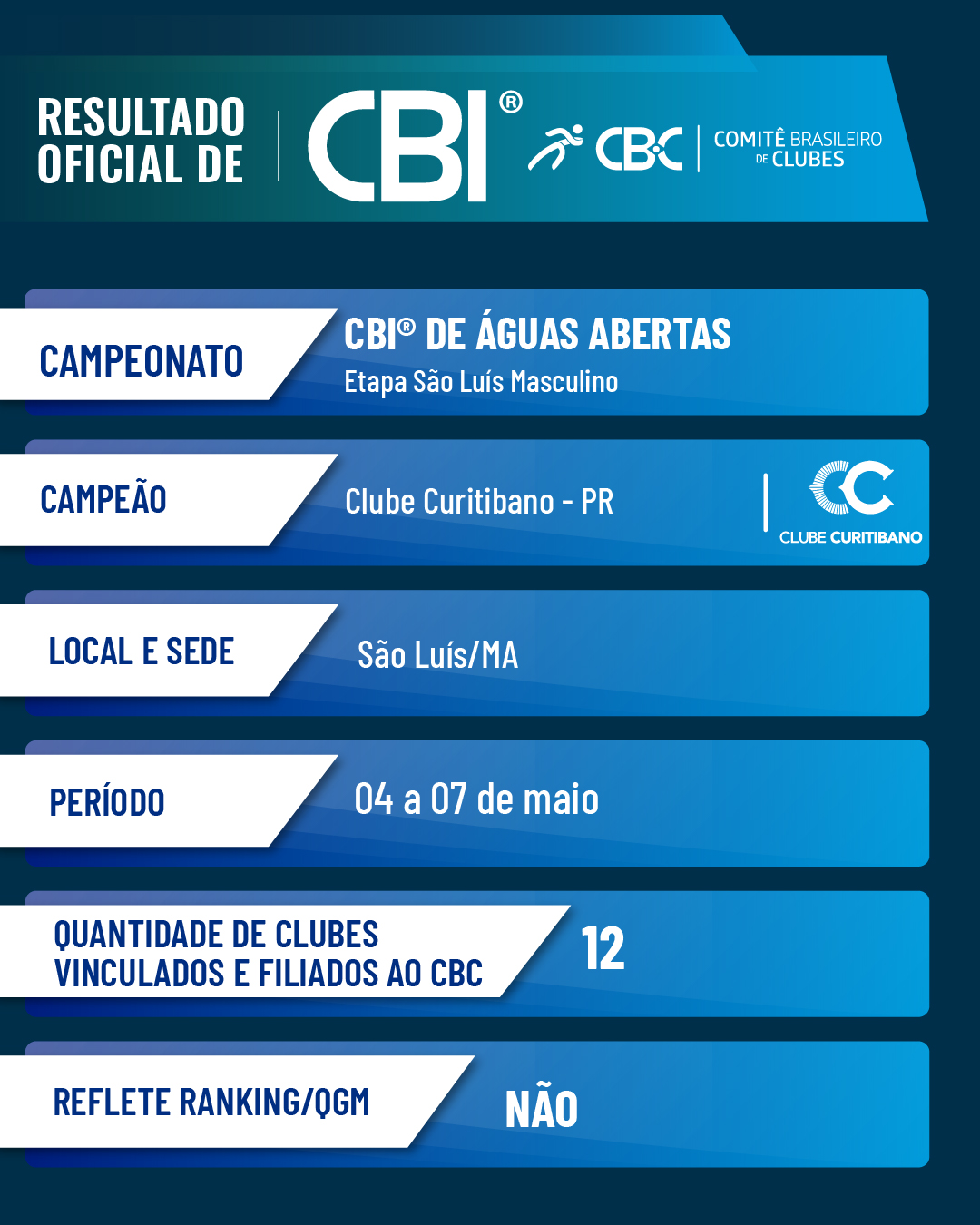Etapa Sao Luis M