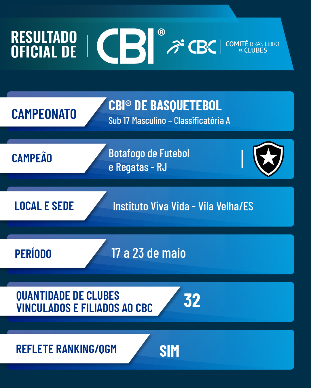 Basquete Sub 17 Mas - Class A