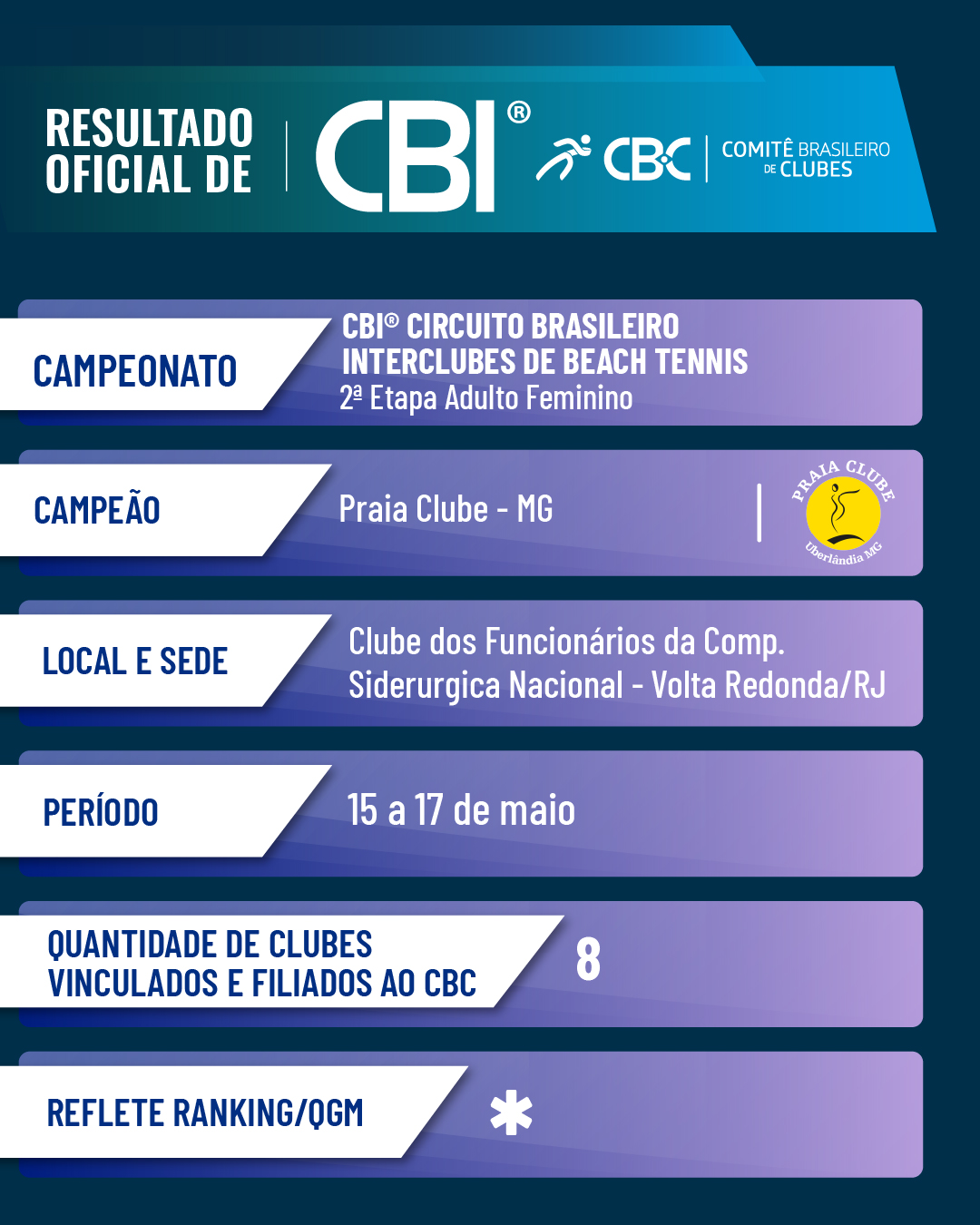 Adulto Feminino - 2ª etapa