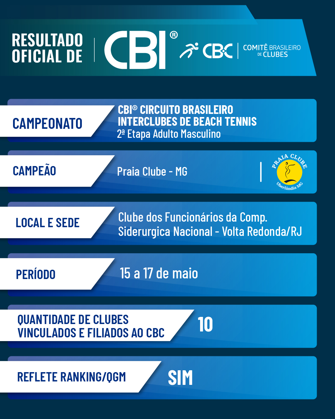 Adulto Masculino 2ª etapa