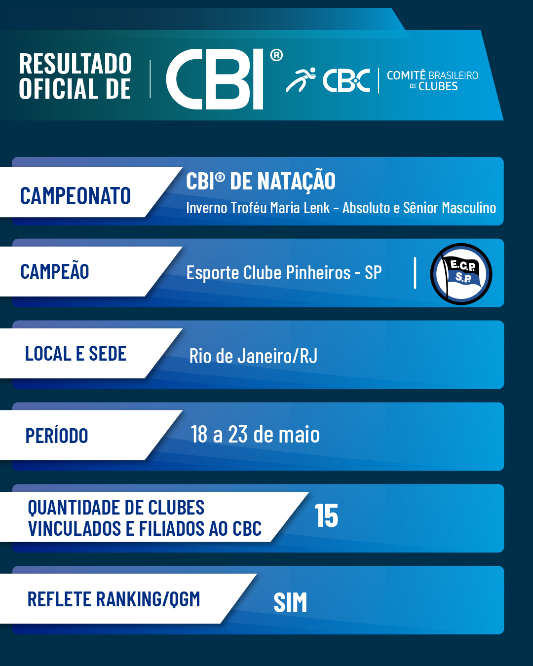 Natação Maria Lenk Mas