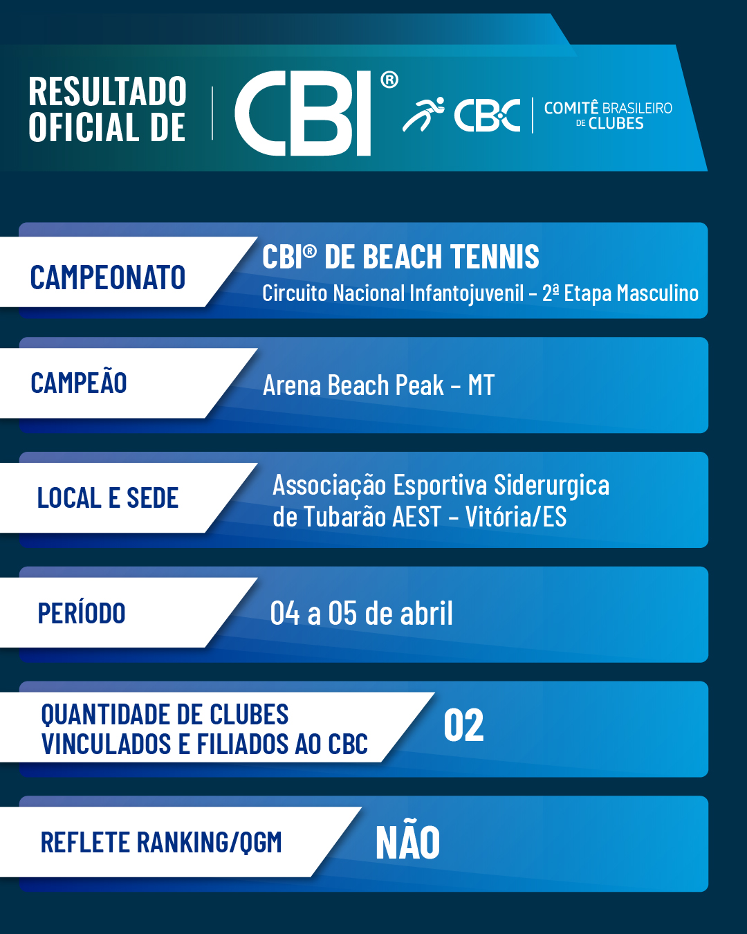 2ª etapa BT Mas