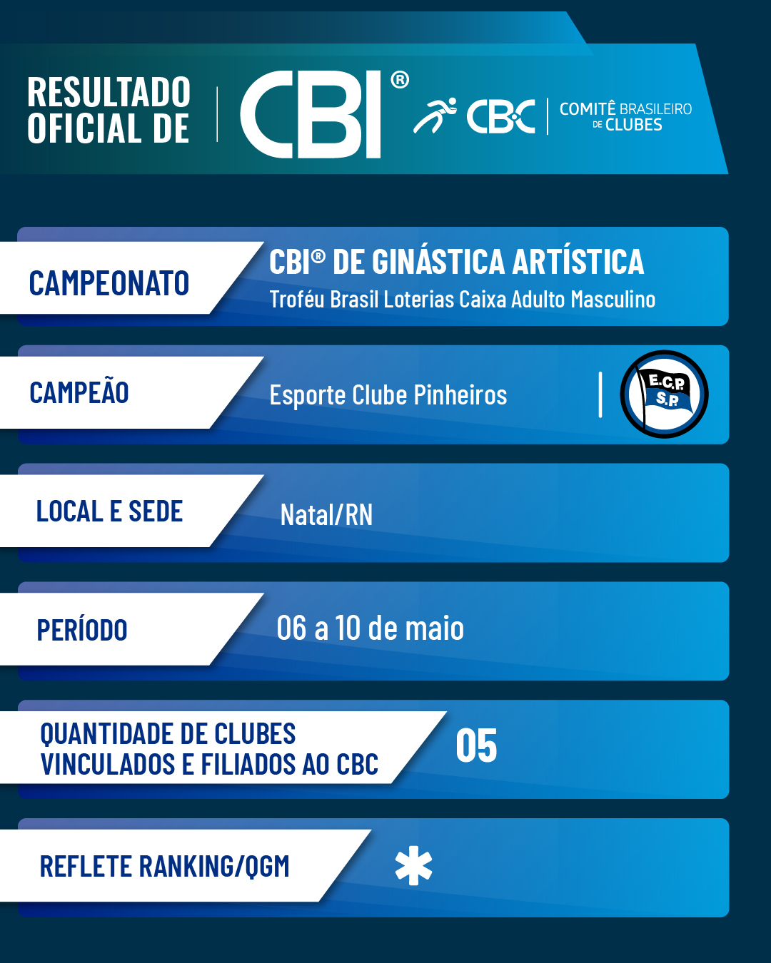 Detalhes Pinheiros campeão