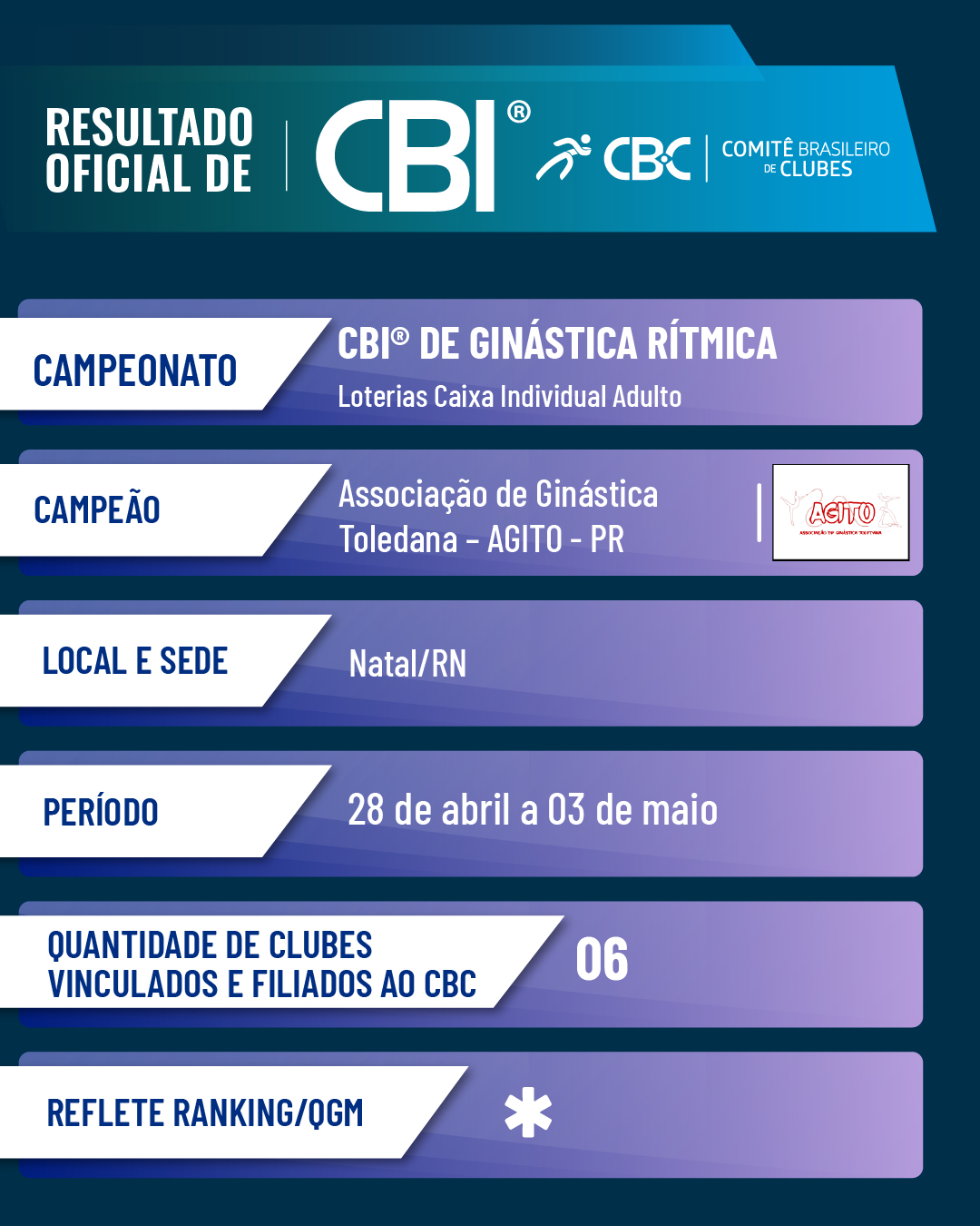 Resultado CBI GR