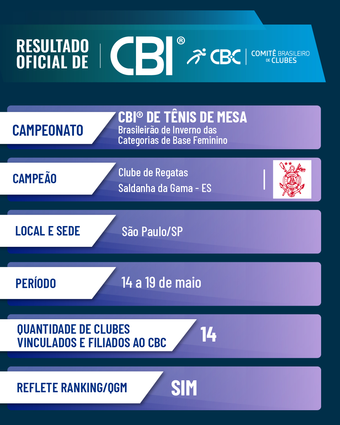 Resultado Base Tenis de Mesa Fem