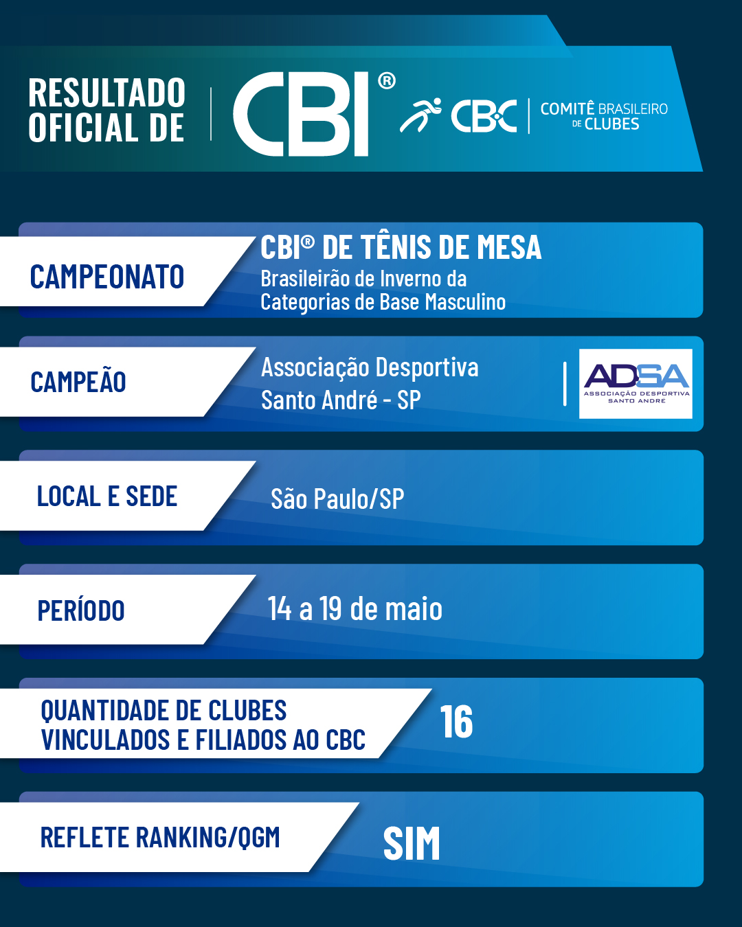 Resultado Base Tenis de mesa Mas