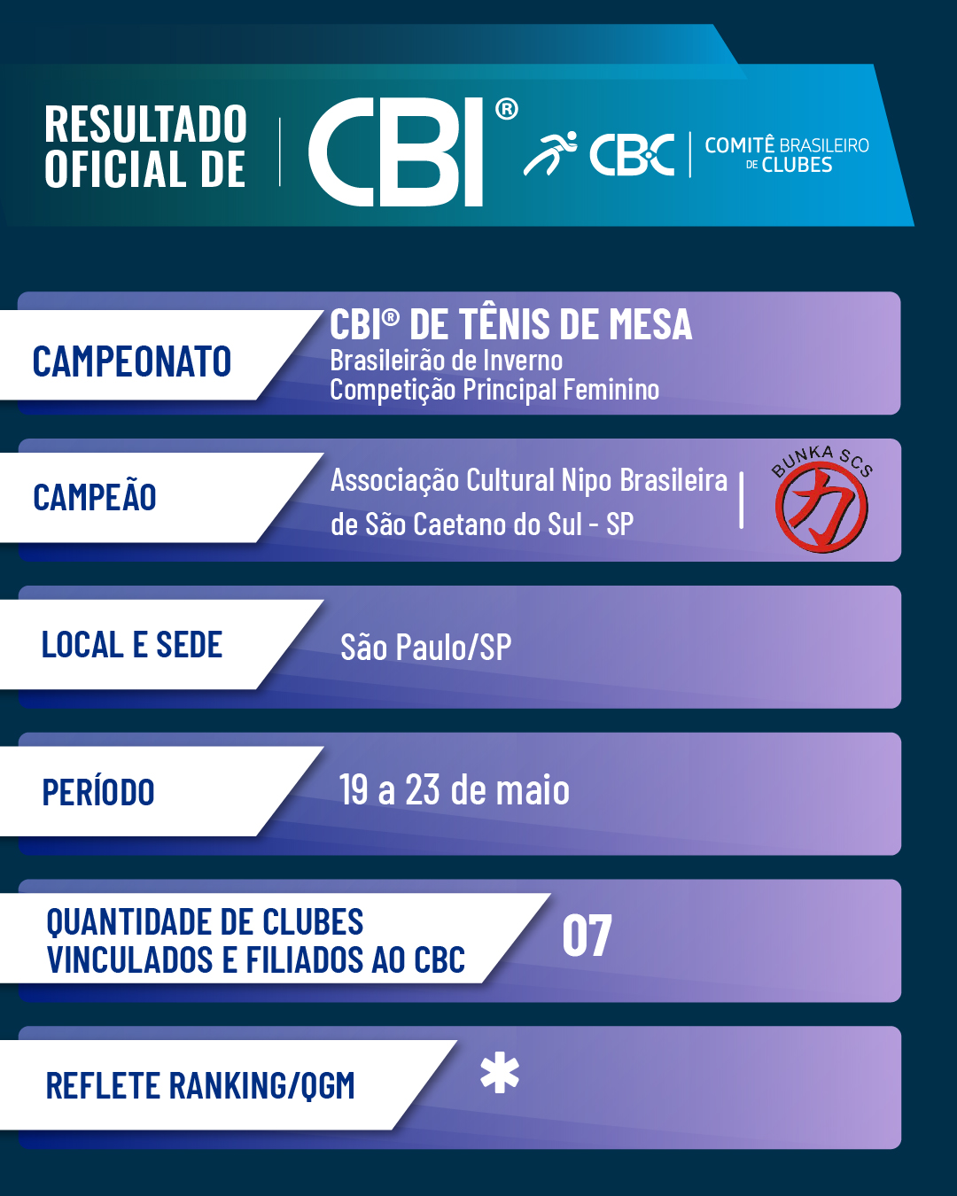 Res Com Principal - Tenis de Mesa Fem