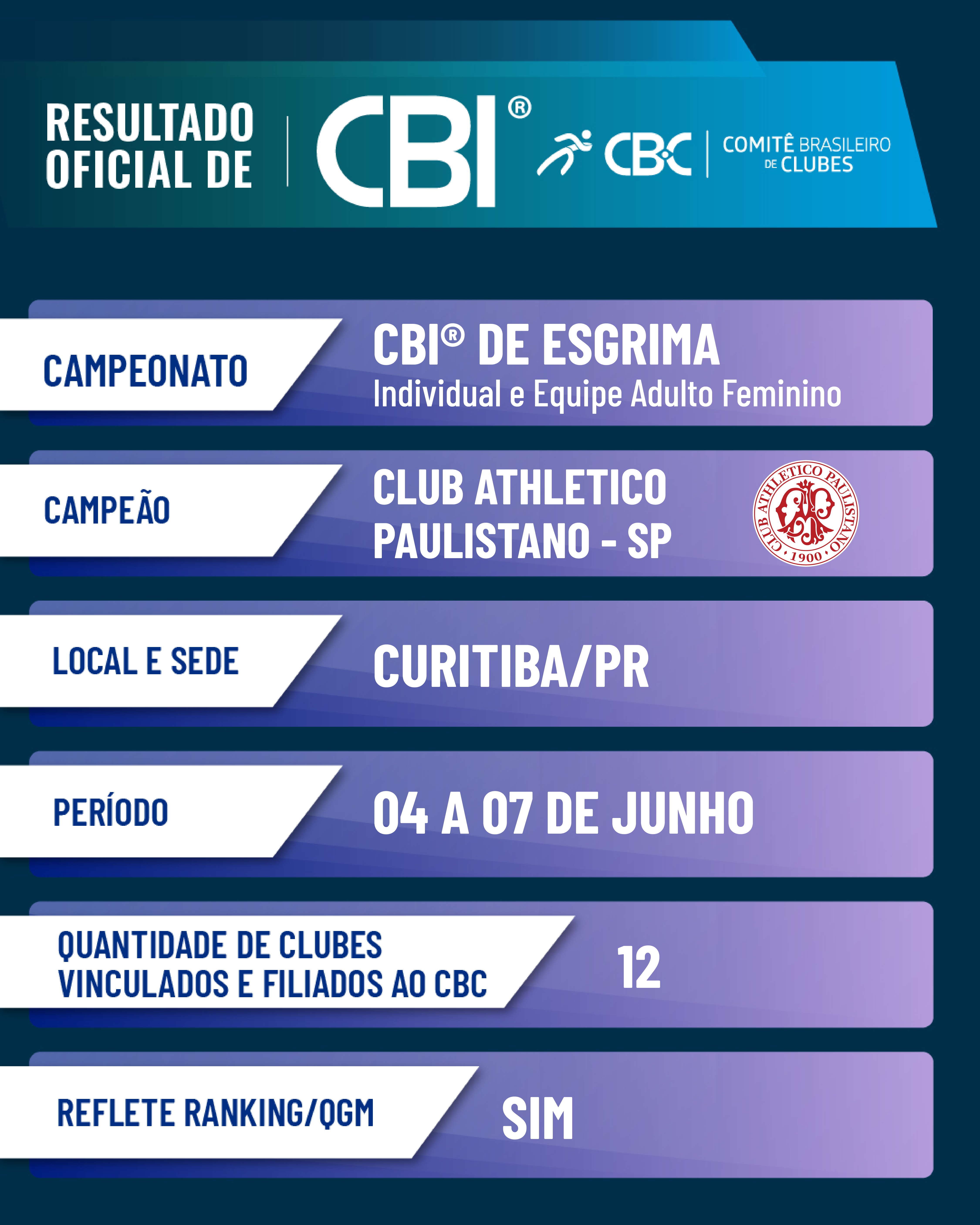 esgrima feminino
