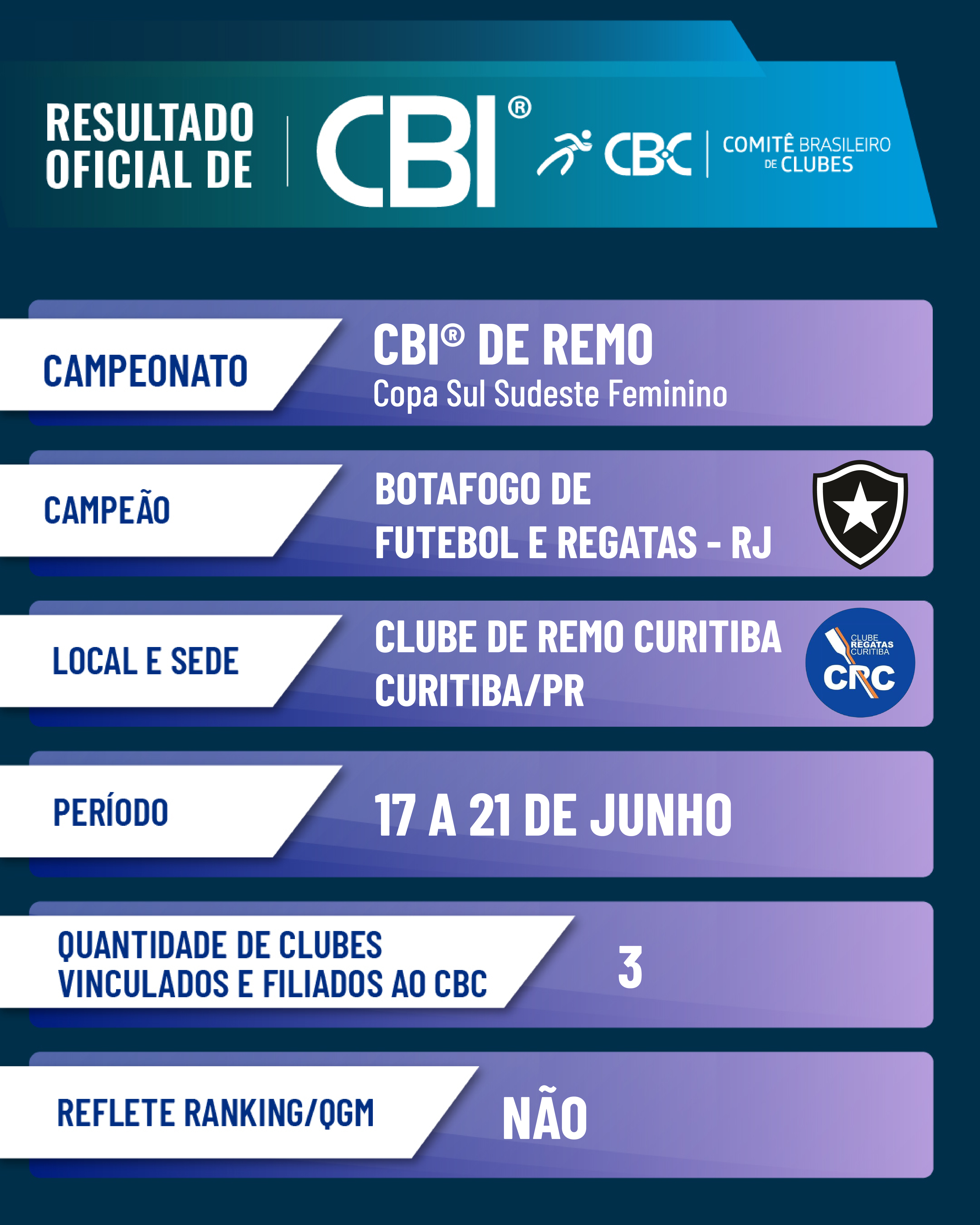 remo feminino