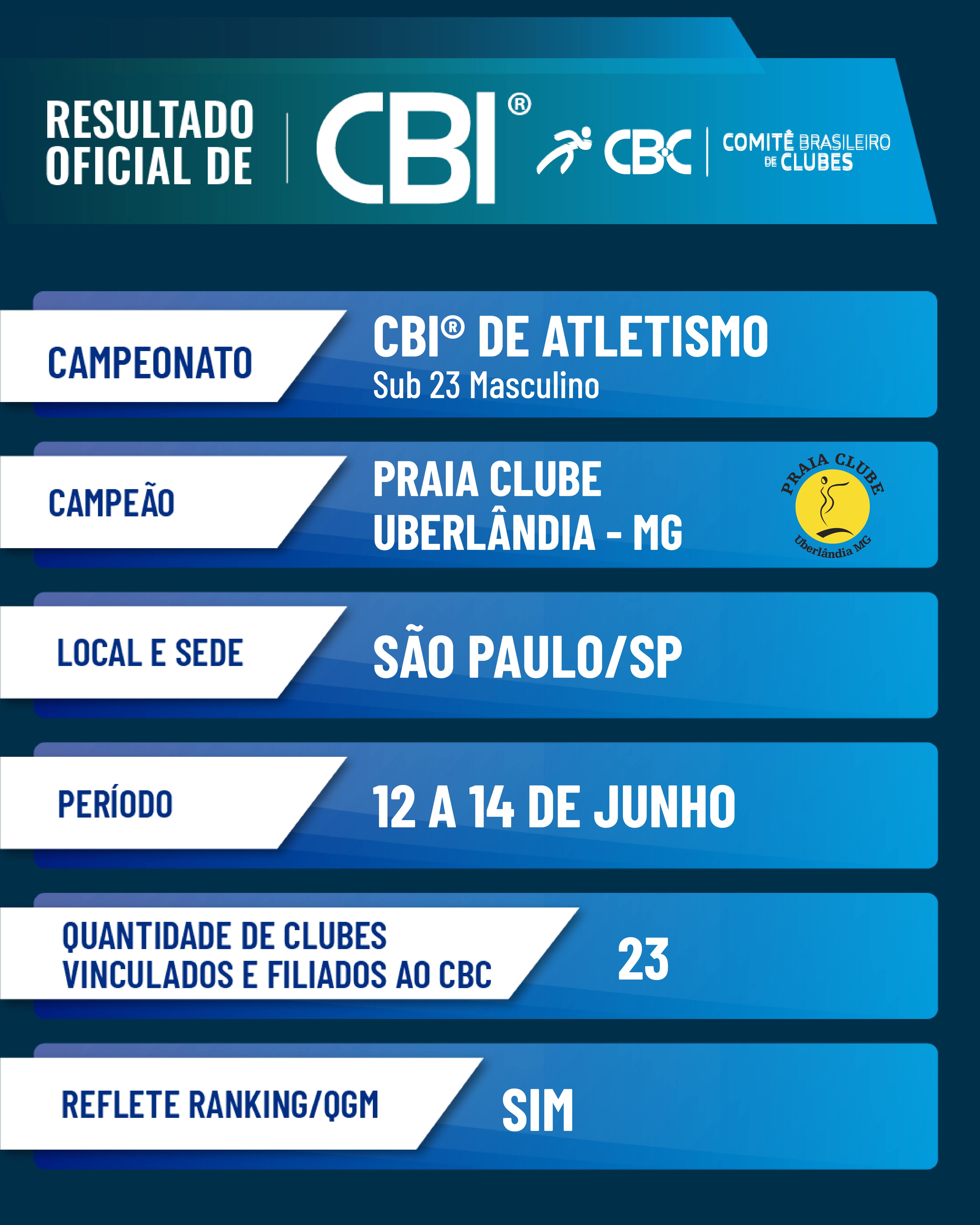 atletismo sub 23 masculino