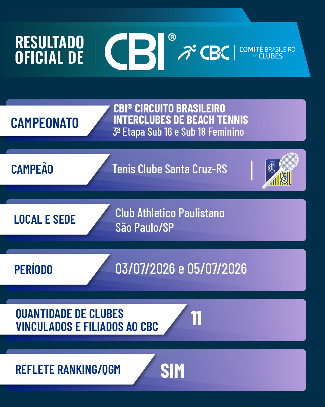resultado feminino - sub 16 e 18 beach tennis